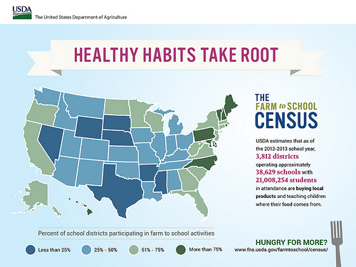 healthy habits in schools 