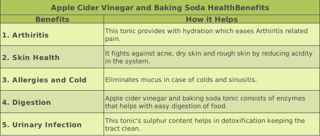 Apple Cider Vinegar and Baking Soda Health Benefits