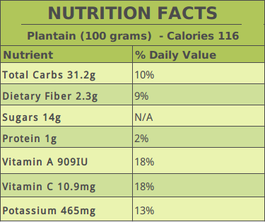 Plantain Nutrition