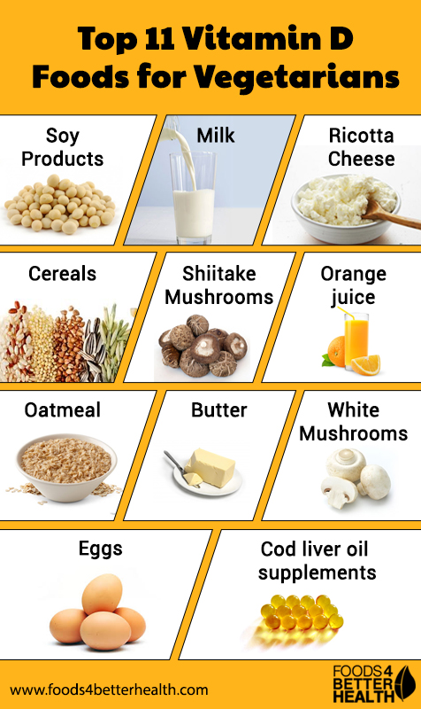 Vitamin D Foods for Vegetarians