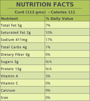 Curd Nutrition