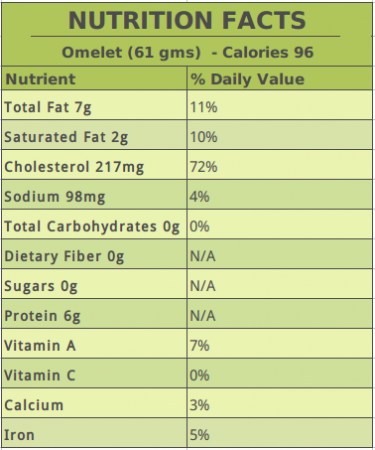 Omelet Nutrition