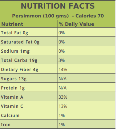 Persimmon Nutrition