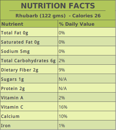 Rhubarb Nutrition