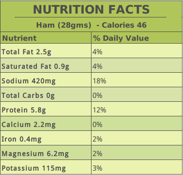 Ham Nutrition