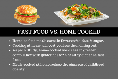 compare and contrast essay fast food and home cooked food