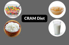 CRAM Diet