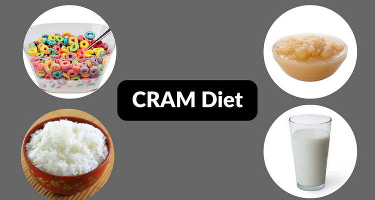 CRAM Diet